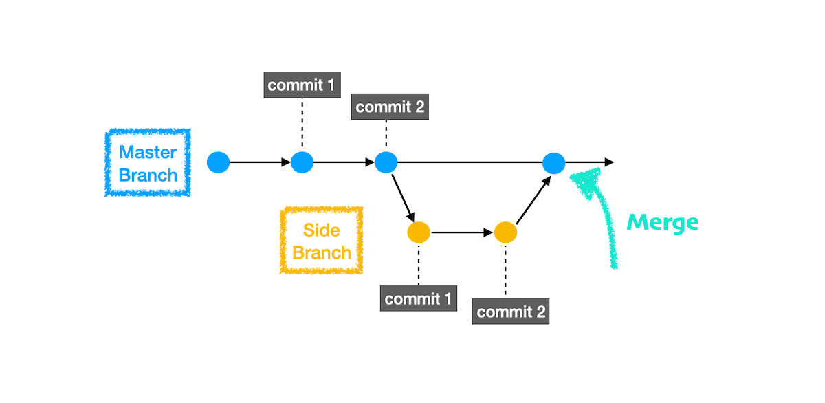 git - part 2: for Beginners